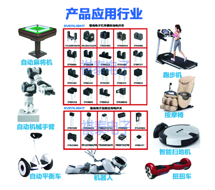 產品應用行業-2